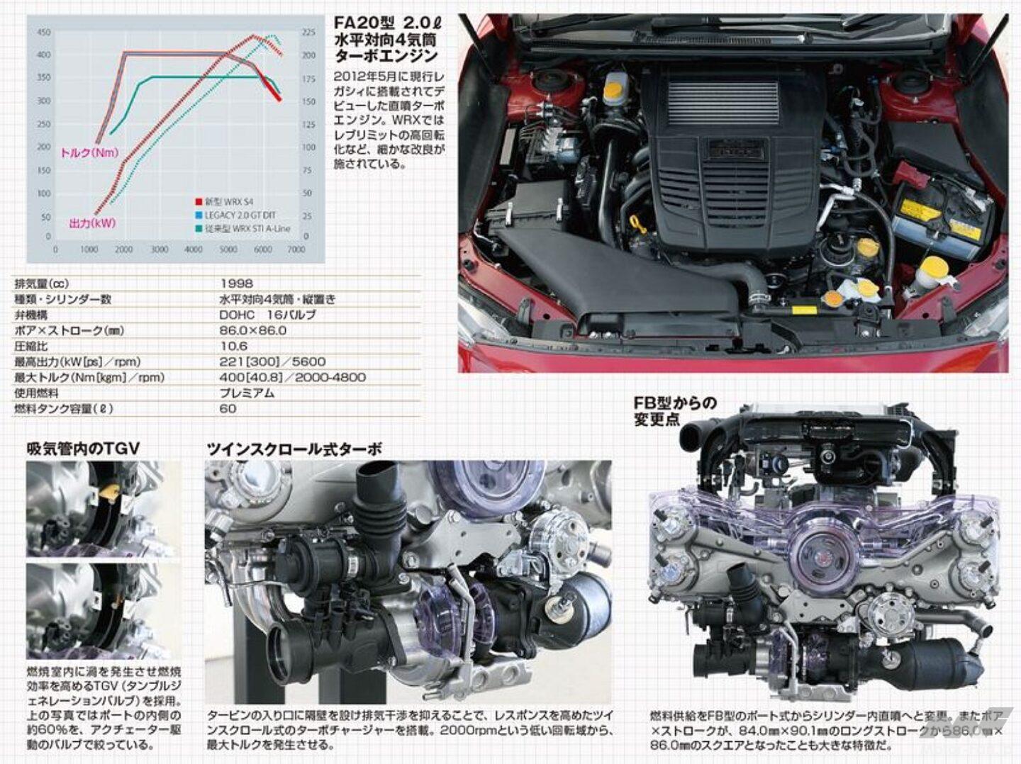 スバル・WRX搭載「水平対向直噴ターボDITエンジン」が米ワーズ社