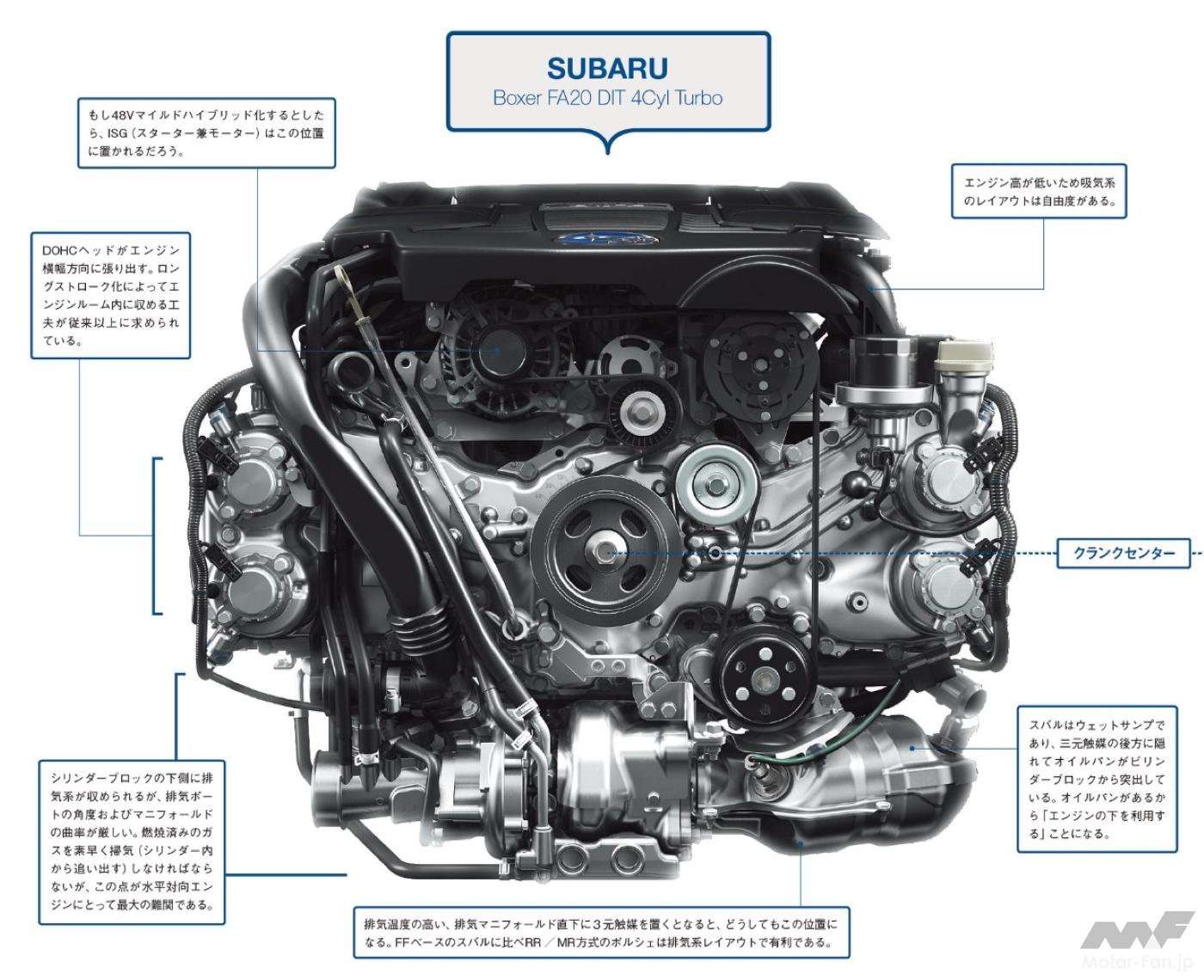スバル・WRX搭載「水平対向直噴ターボDITエンジン」が米ワーズ社