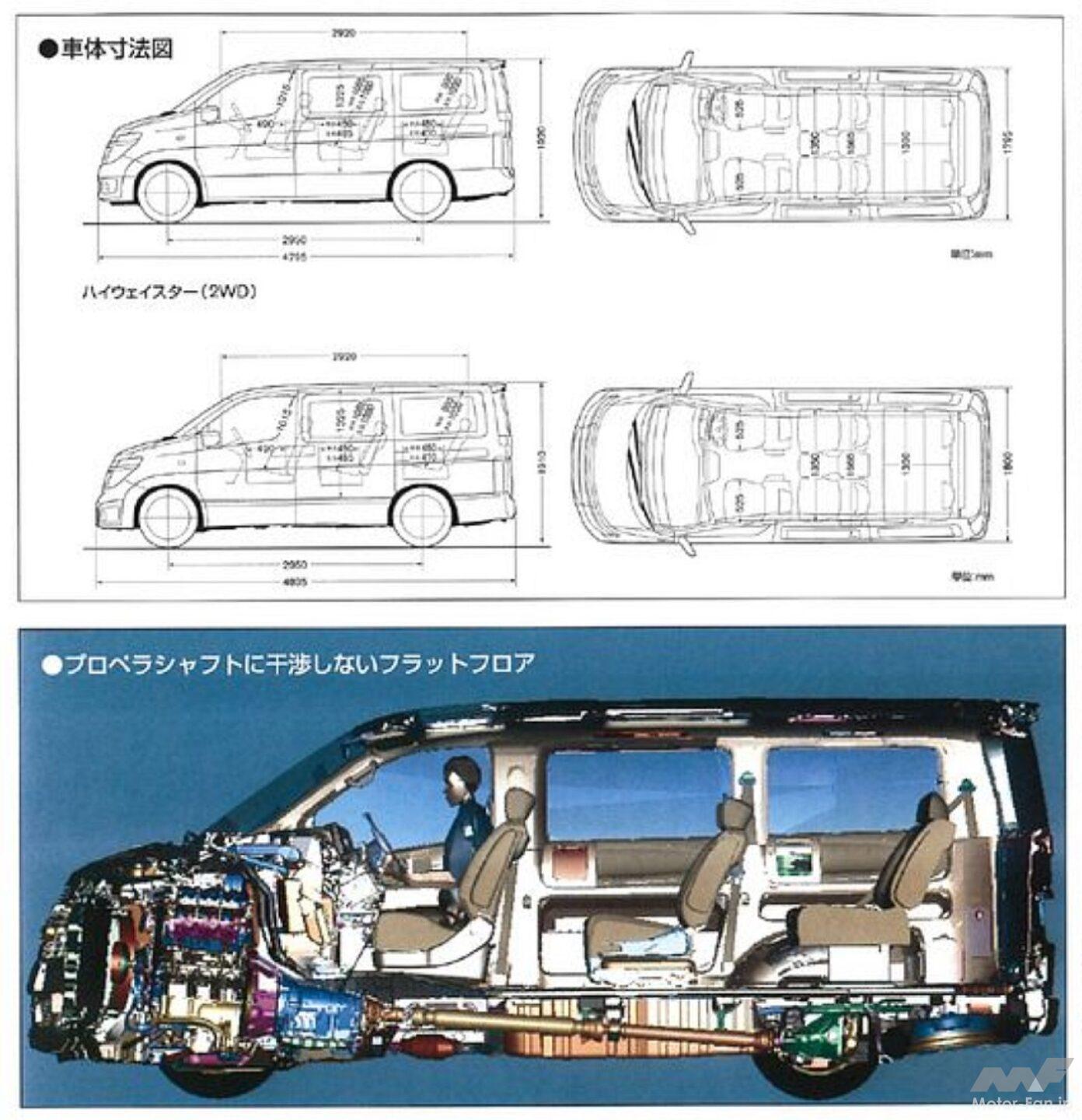 日産の超高級ミニバン「エルグランド」にVIP仕様を追加、ベース車の倍