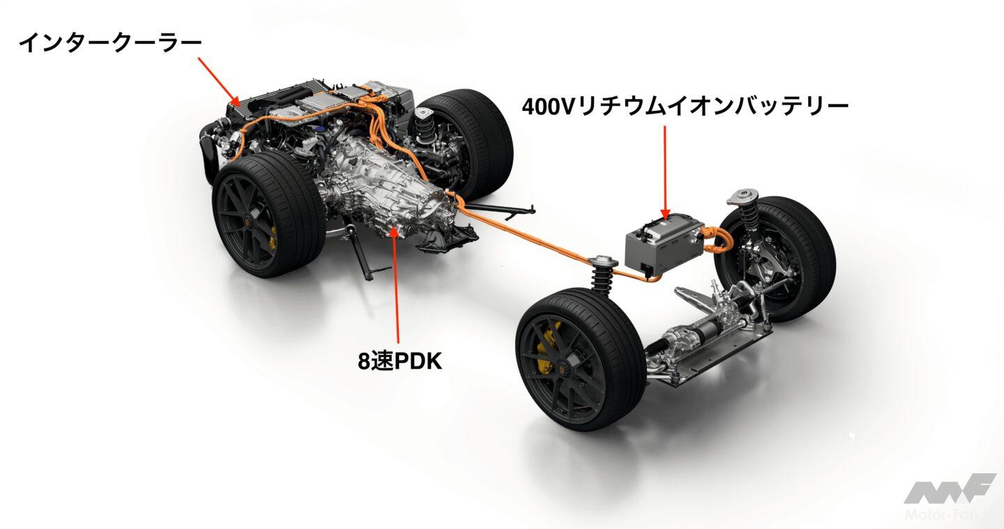 いつかは911」と再び思わせてくれたポルシェ911GTS。JCOTYテクノロジー