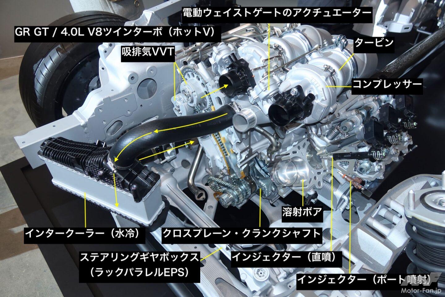 V8ツインターボエンジン編 GR GT「公道を走るレーシングカー」技術解説