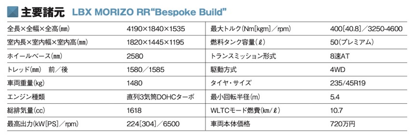 基本性能に優れたレクサスの新星「レクサスLBX」【最新コンパクトカー