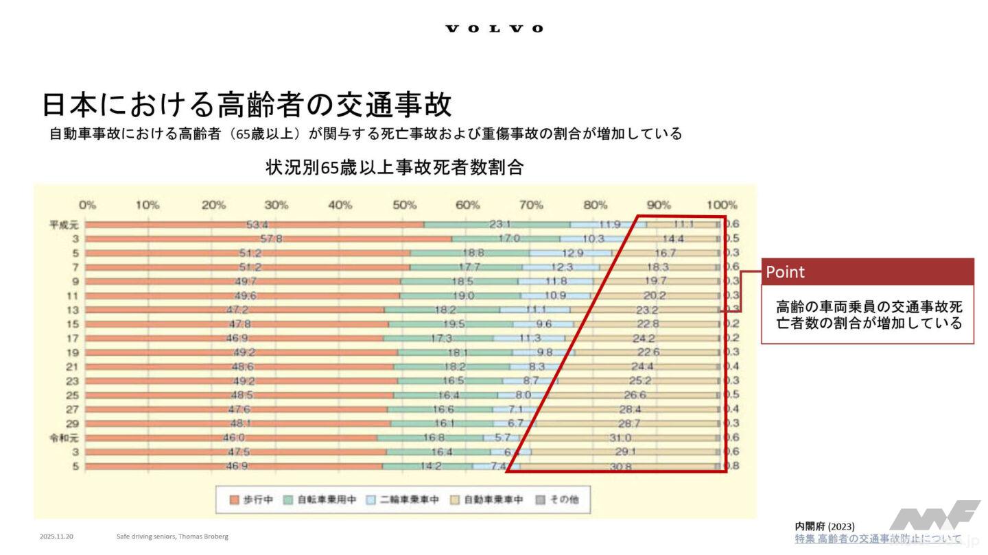 ボルボが提唱する、シニアドライバーが意識すべき安全運転のための