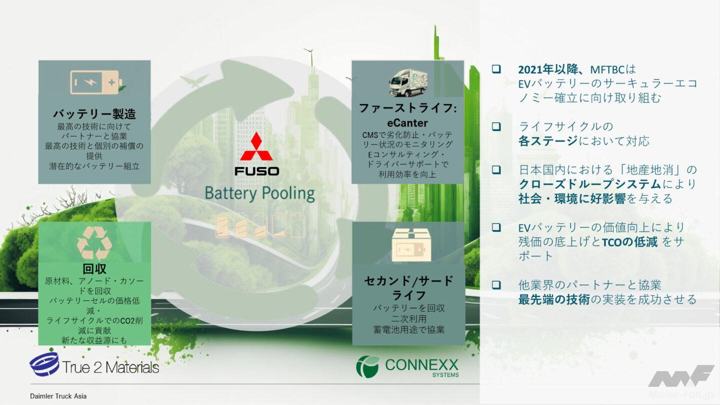 お疲れさま・・・じゃない！ 初代eキャンターの使用済みバッテリーに 
