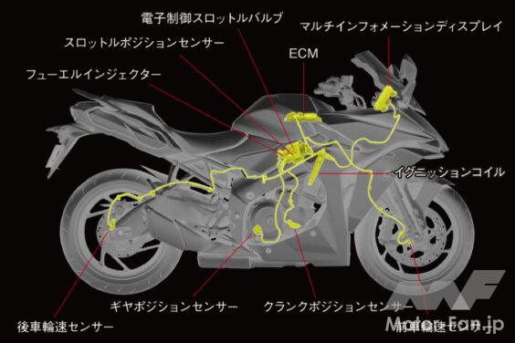 suzuki_gsxs1000GT_03