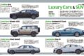 【GENROQ CAR OF THE YEAR 2025-2026】各ブランドの哲学が最も色濃く現れるのがラグジュアリーカー、高級車の分野である。そして時代が混沌を迎える中で、どのように魅力を訴え、価値を認識させるのか。今回集めた5台は、そんな各ブランドの苦悩を象徴する面々となった。