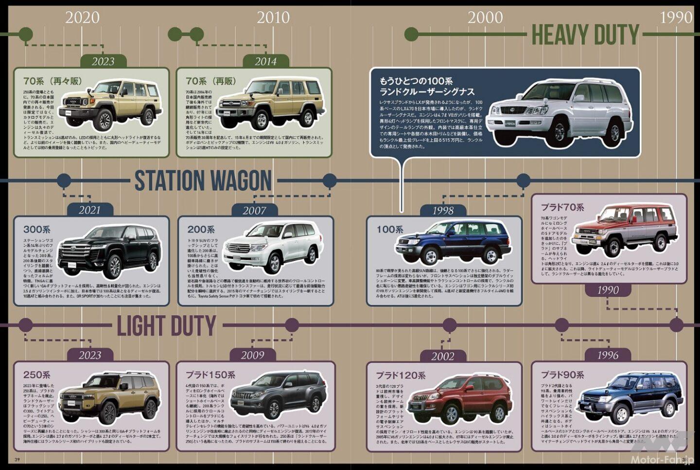 20260106_toyota_landcruiser_10