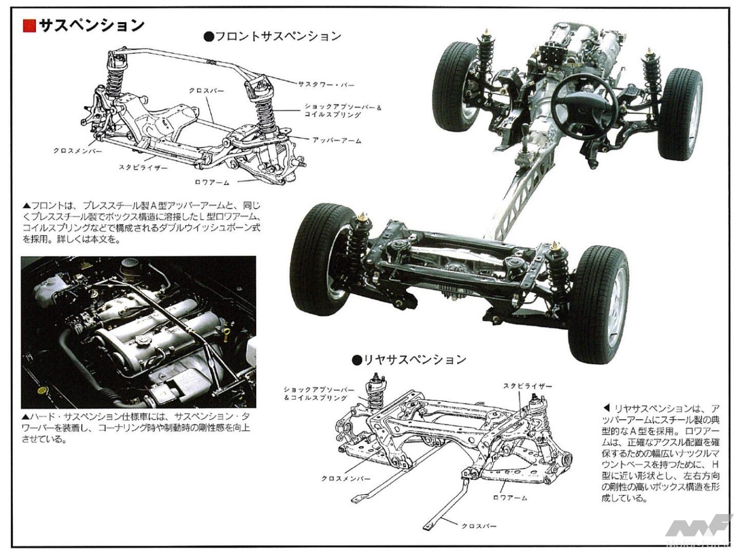 マツダの特別仕様車「ロードスターNRリミテッド」が500台限定／251.6万