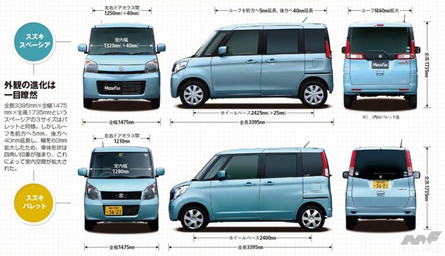 スズキ「パレット」でスーパーハイトワゴン界独走のタントを追え