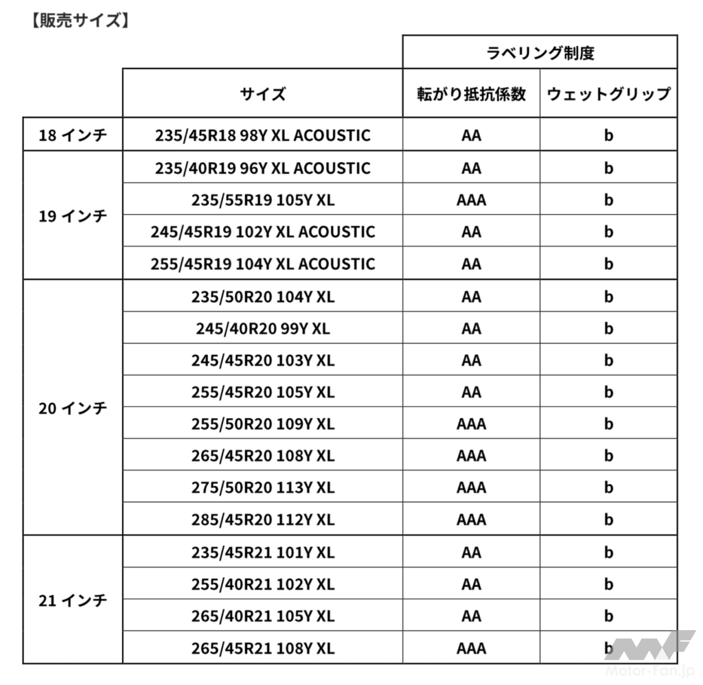 パイロットスポーツ5エナジー1