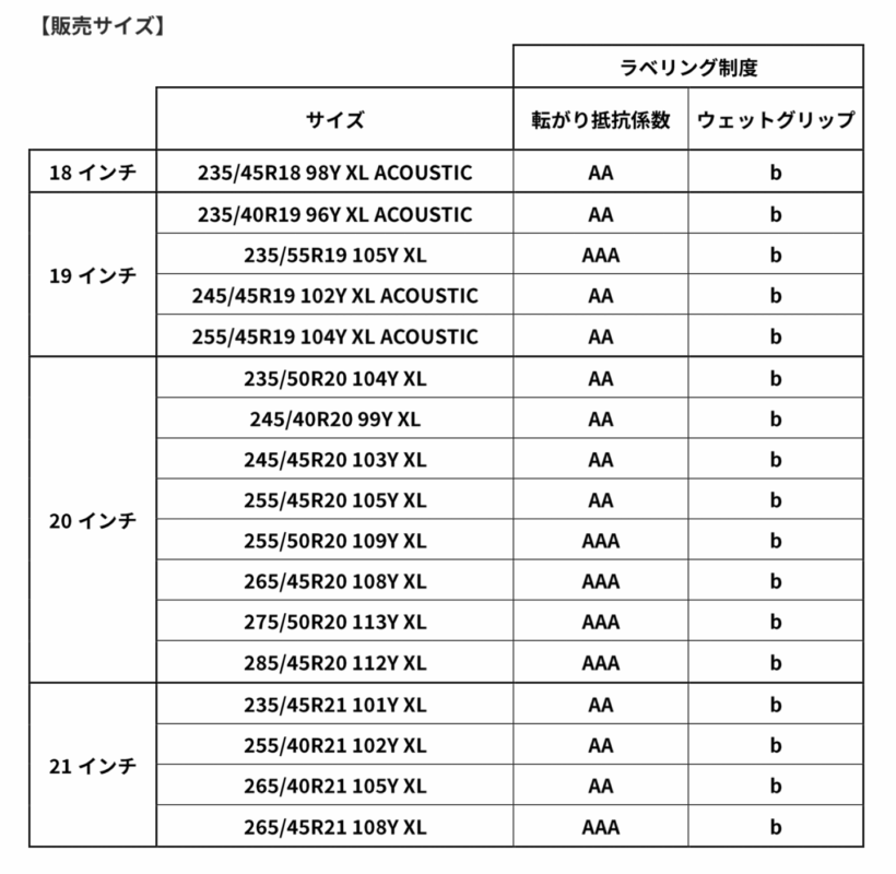 パイロットスポーツ5エナジー1