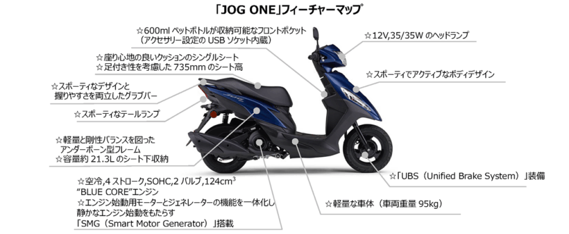 原付免許で乗れるヤマハ「JOG ONE」登場! 原付のルール変更で生まれた 原付免許で乗れるヤマハ「JOG ONE」登場! 原付のルール変更で生まれた