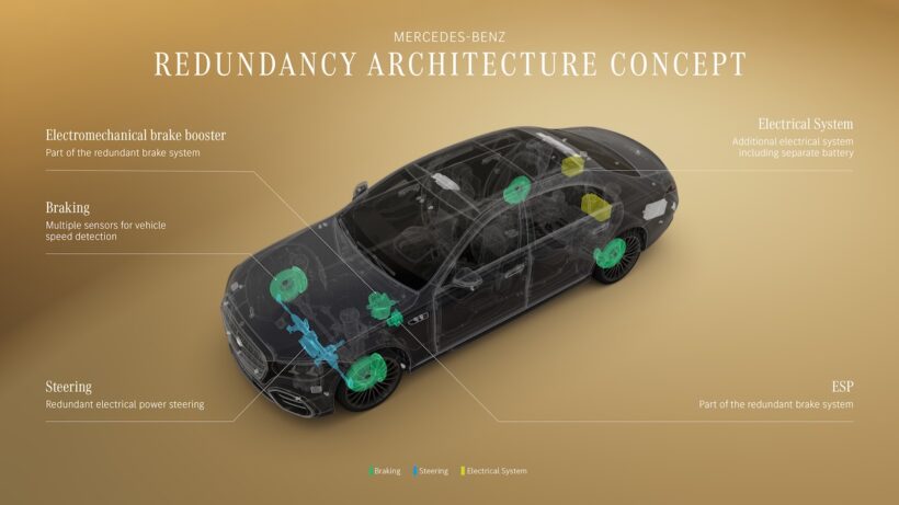 メルセデス・ベンツは、Sクラス改良新型をベースにしたロボタクシーを開発している。