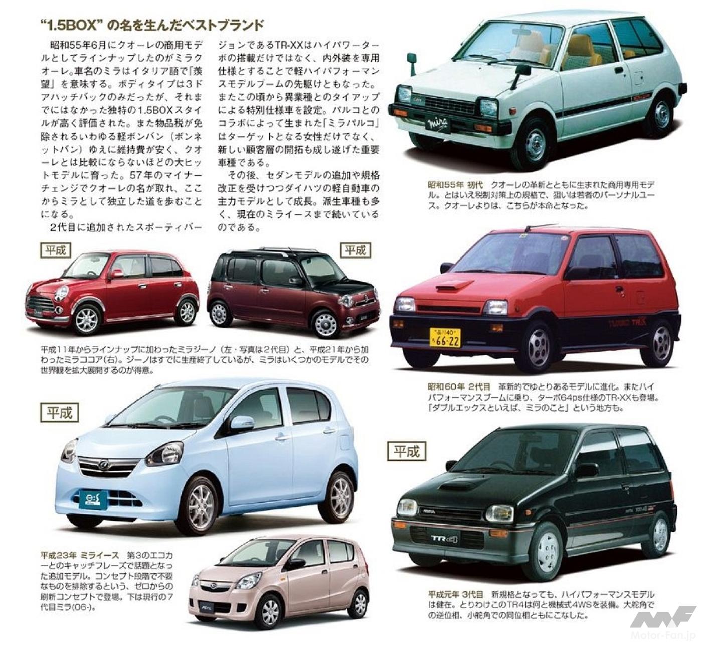 TR-XXよりさらにスポーティなダイハツ「ミラ・ターボTR-XX