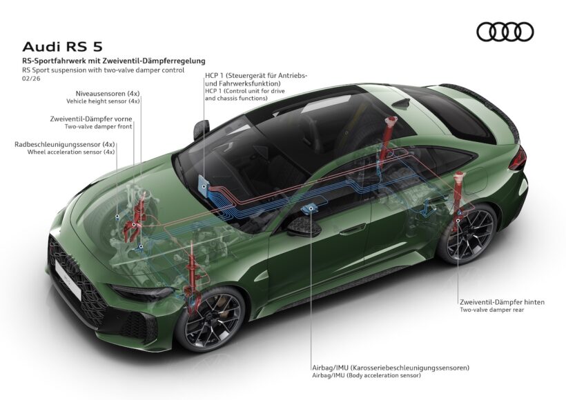 新型「アウディ RS 5」が搭載するプラグインハイブリッドパワートレイン。
