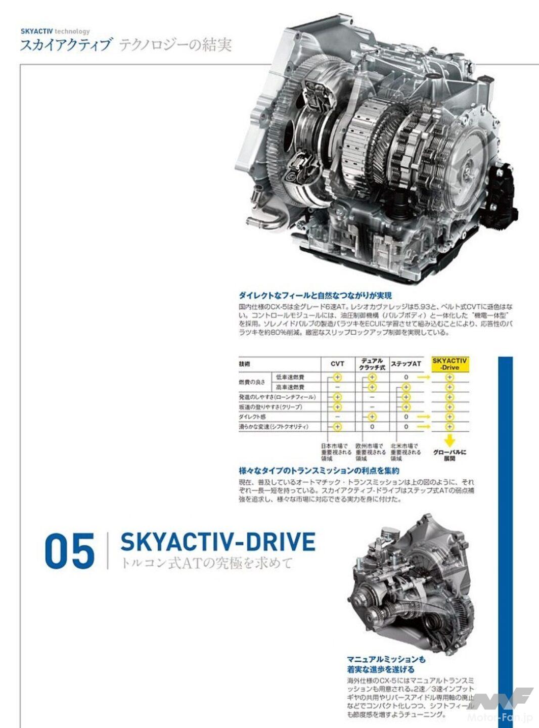 祝！初SKYACTIV技術満載でマツダ「CX-5」が205万円～初代誕生【今日は