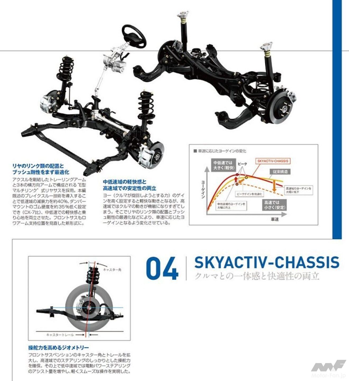 祝！初SKYACTIV技術満載でマツダ「CX-5」が205万円～初代誕生【今日は