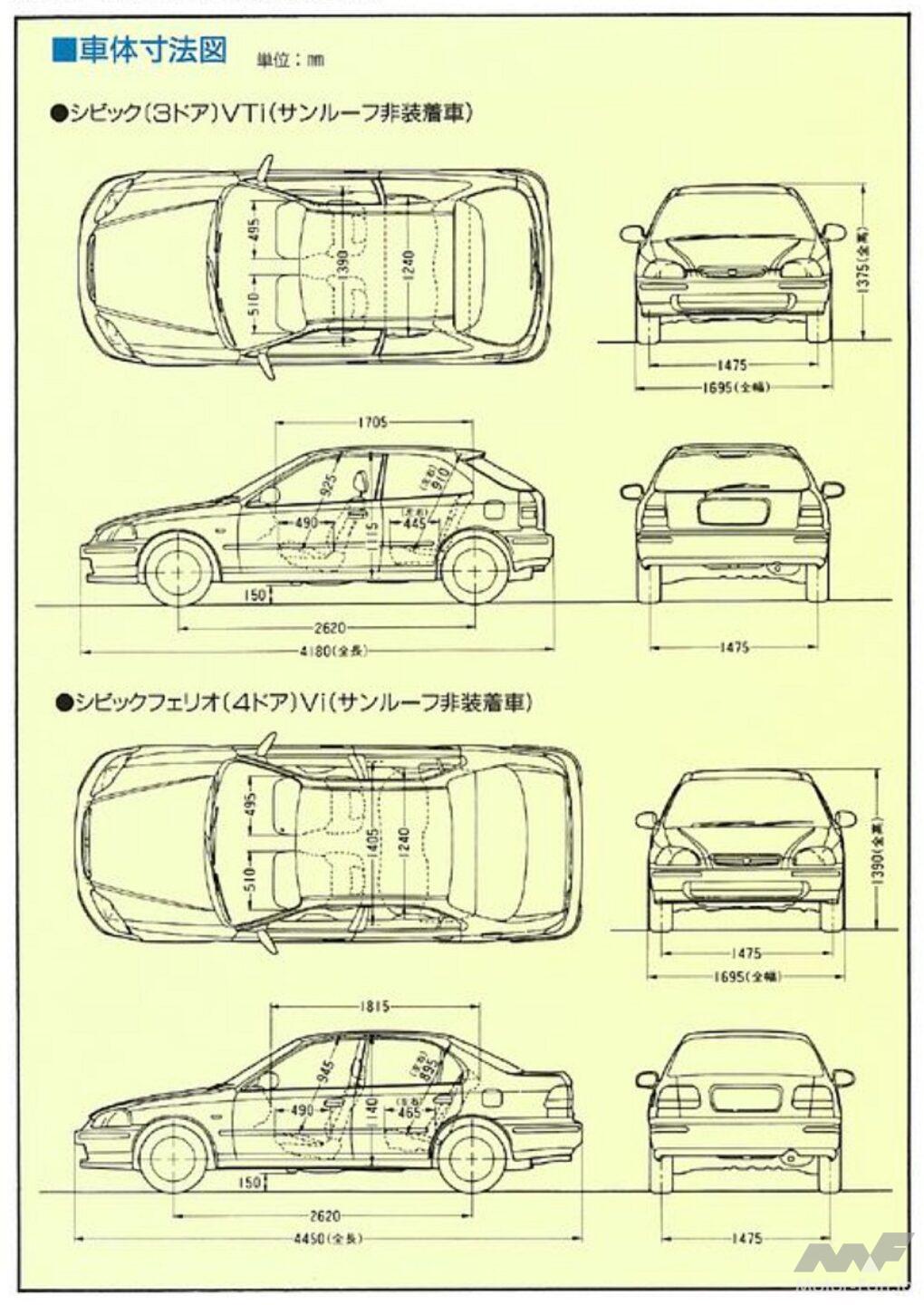 低排ガス車仕様のホンダ「シビックフェリオLEV」を132万円で97年に設定