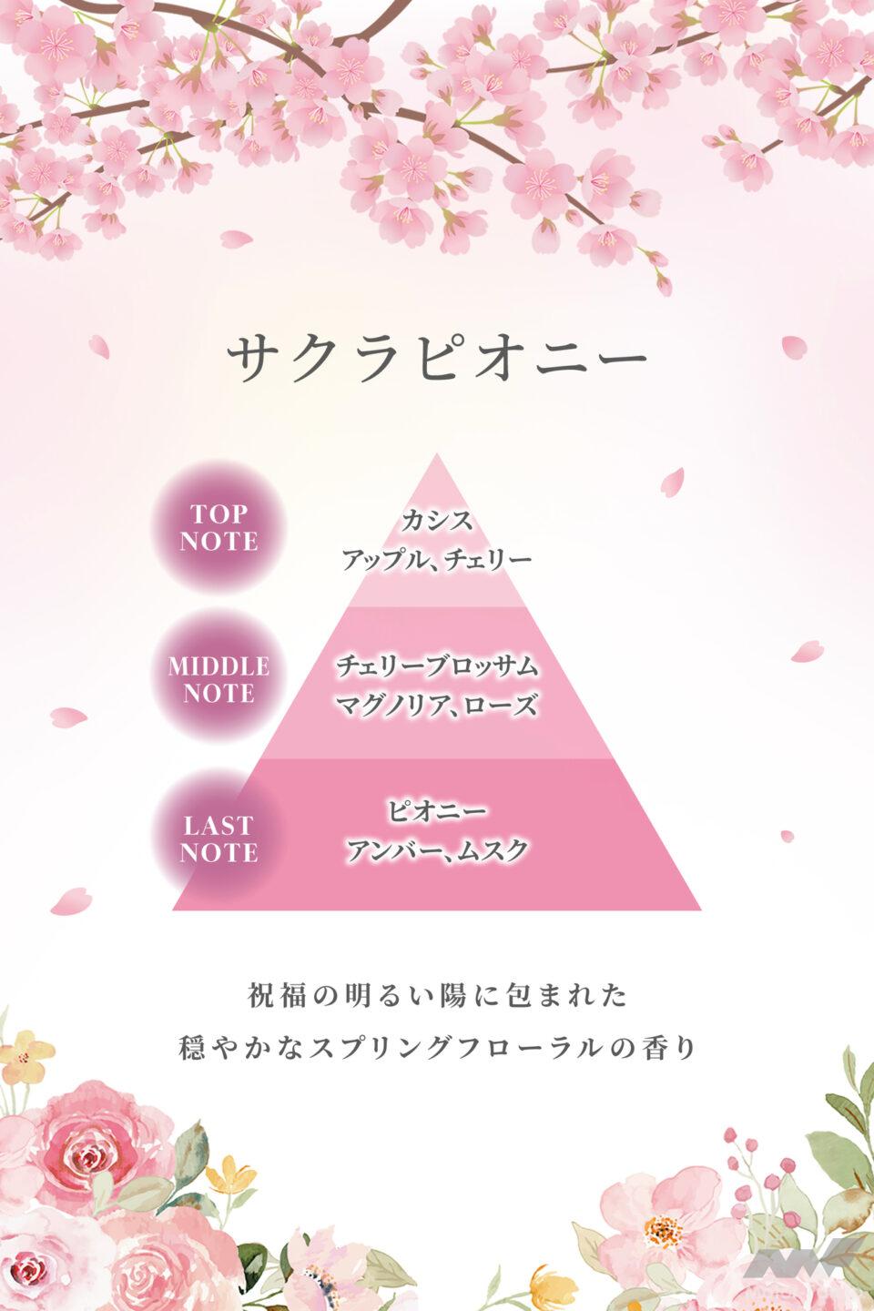 春をまとう車内へ、チェリーブロッサム×甘く上品なサクラピオニーの