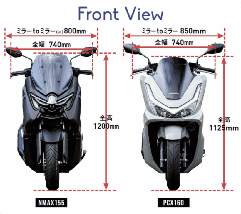 PCX160とNMAX155で迷ったら 静的比較編 | Motor Fan|自動車情報の PCX160とNMAX155で迷ったら 静的比較編 | Motor Fan|自動車情報の