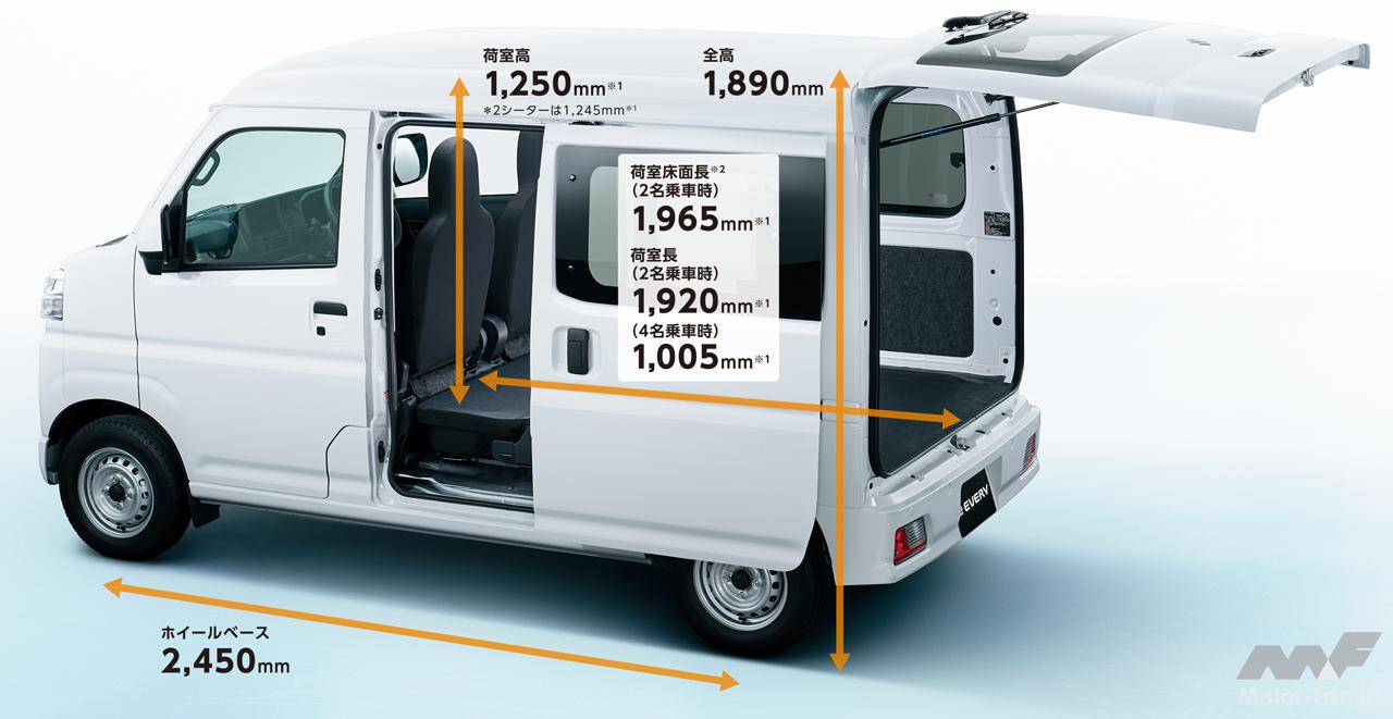 補助金込みなら200万円台!? スズキの新型軽商用ワゴンEV「eエブリイ