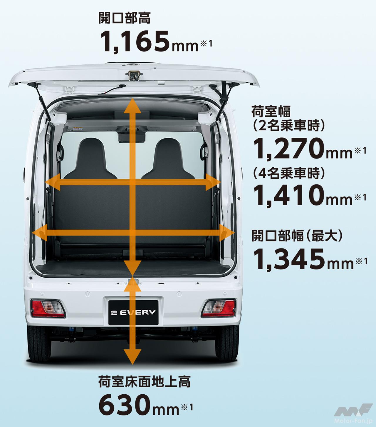 補助金込みなら200万円台!? スズキの新型軽商用ワゴンEV「eエブリイ