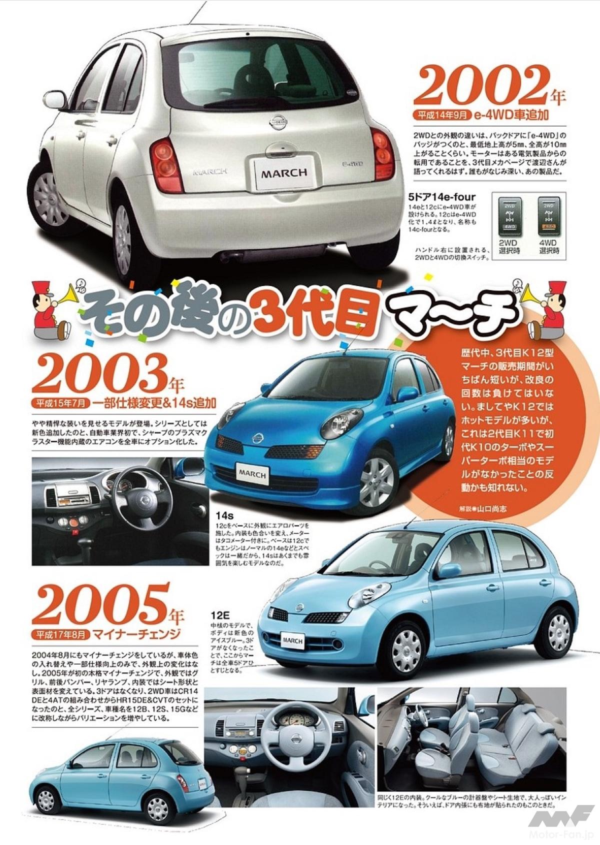 日産のコンパクトカー「マーチ」がまん丸に！ 可愛くお洒落に変身し95