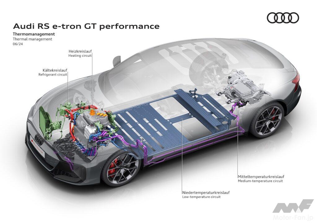 S e-tron GT