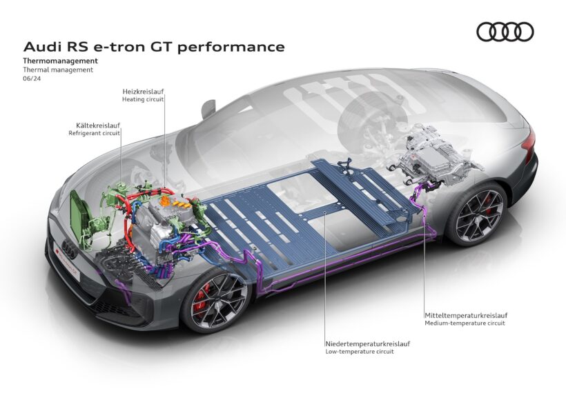 S e-tron GT