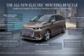 フル電動MPV「メルセデス・ベンツ VLE」のテクニカルデータ。