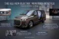 フル電動MPV「メルセデス・ベンツ VLE」のテクニカルデータ。