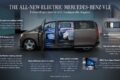 フル電動MPV「メルセデス・ベンツ VLE」のテクニカルデータ。