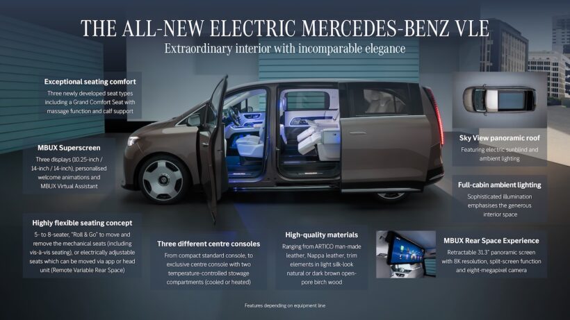 フル電動MPV「メルセデス・ベンツ VLE」のテクニカルデータ。