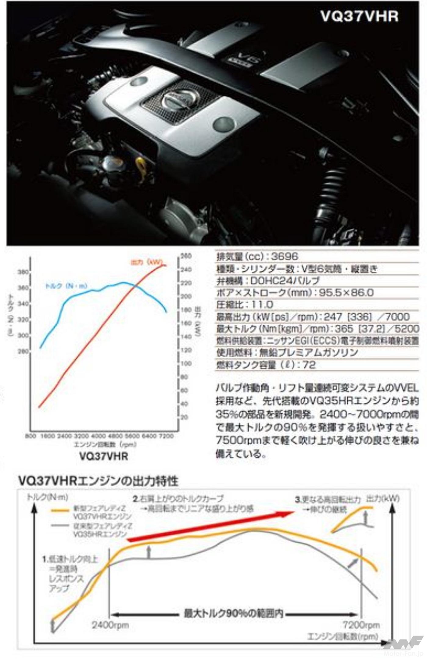 280Zをリスペクト！Z34の特別バージョン、日産「フェアレディZ
