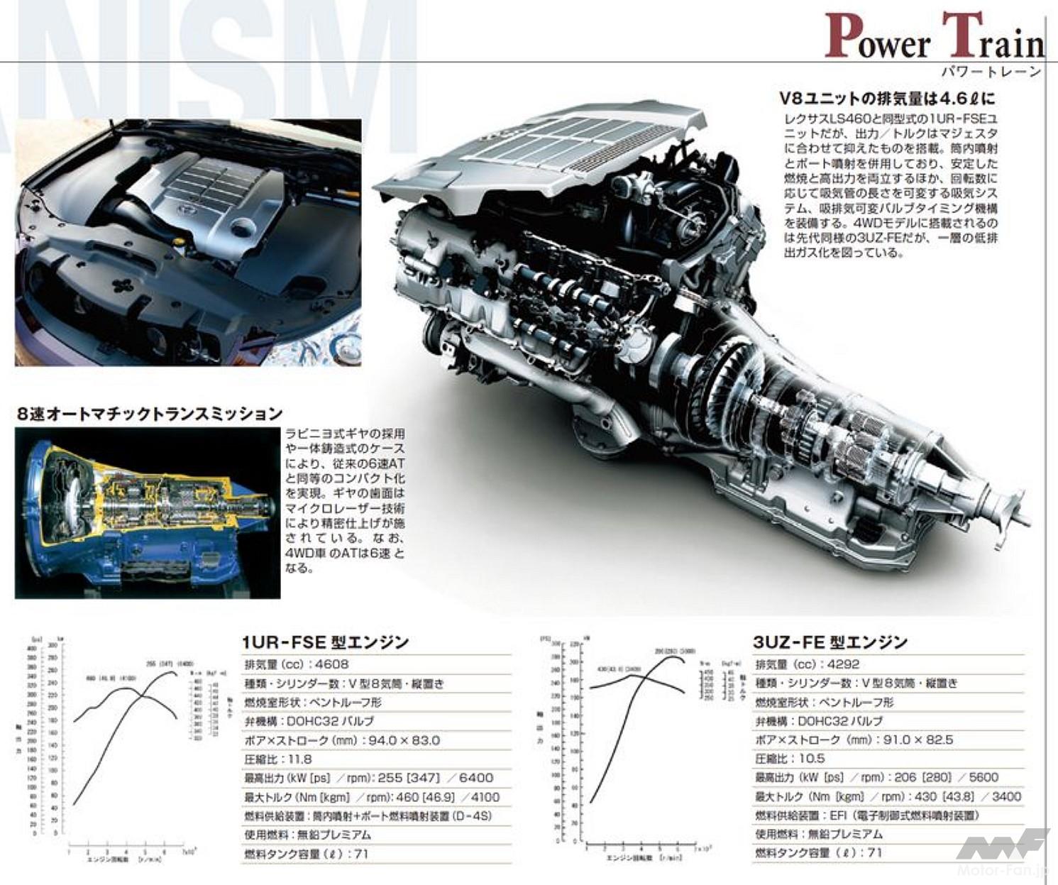日本の最高峰を目指せ！ トヨタ「クラウン マジェスタ」が最後のV8