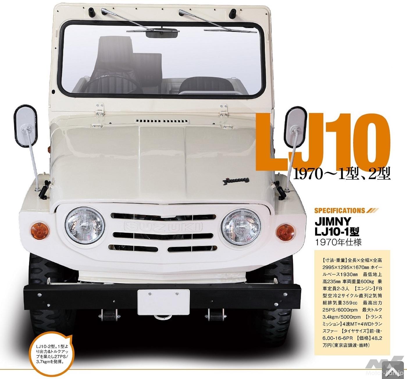 ランクルの弟分！トヨタ「ブリザード」は小型本格オフローダー、124万
