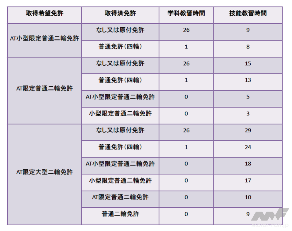 ATbike_licence_school