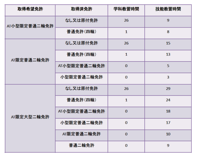 ATbike_licence_school