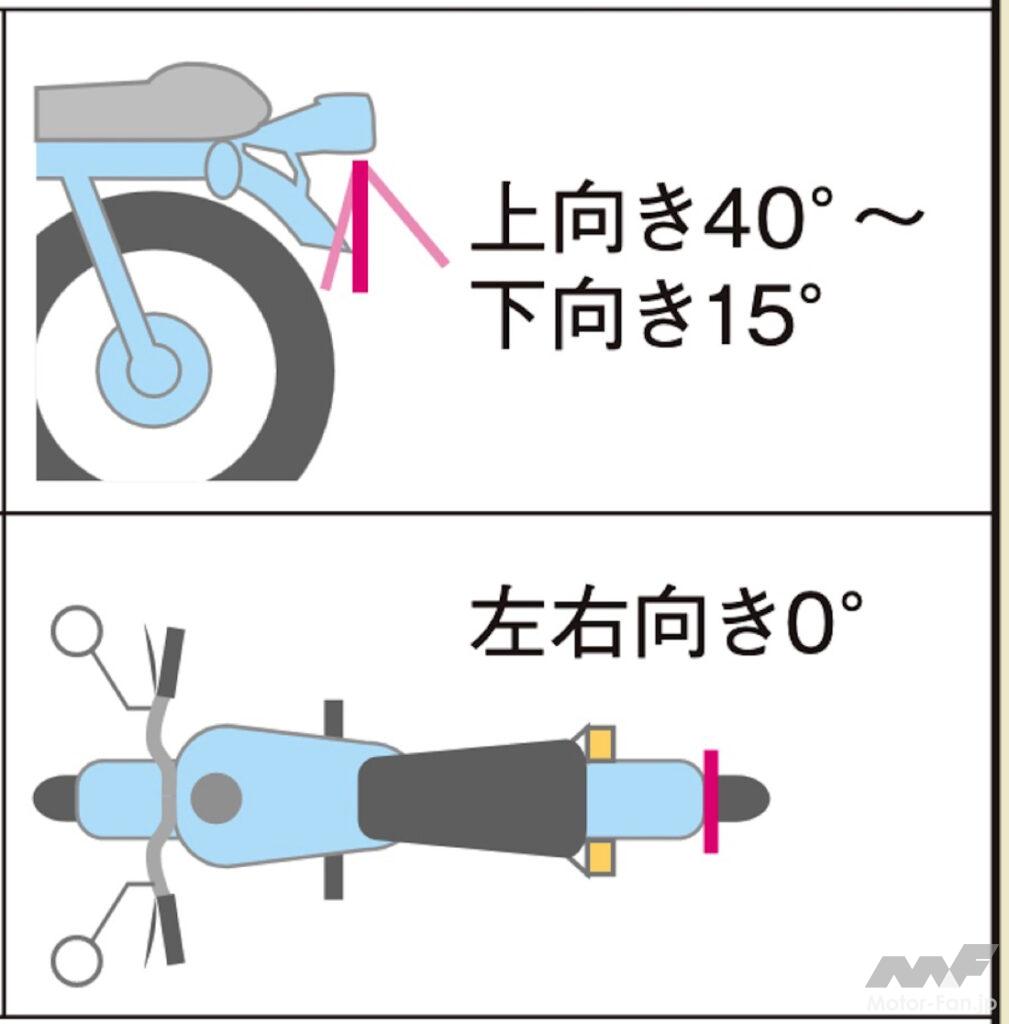 bike_number_rules_3