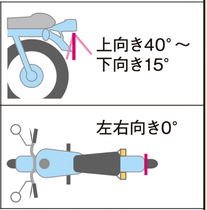 bike_number_rules_3