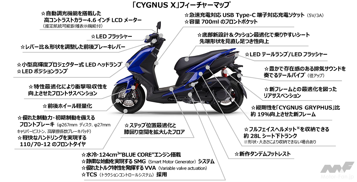 通勤通学快速スクーターが街に帰還! 全てを刷新したヤマハの新型原付 通勤通学快速スクーターが街に帰還! 全てを刷新したヤマハの新型原付