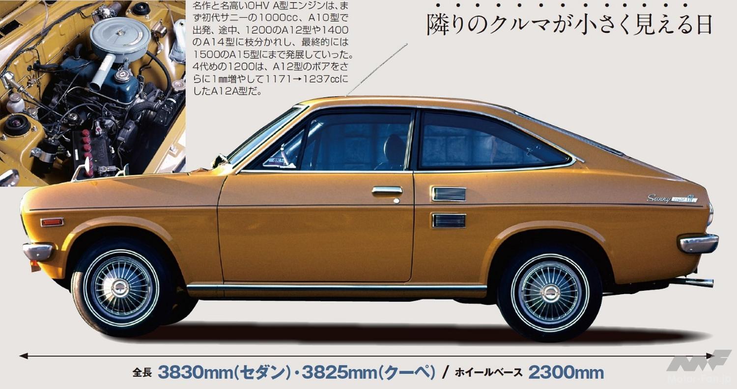 サニー　サニトラ　SUNNY ミッション 日産「サニートラック（サニトラ）」2代目がマイナーチェンジ！ 内外装