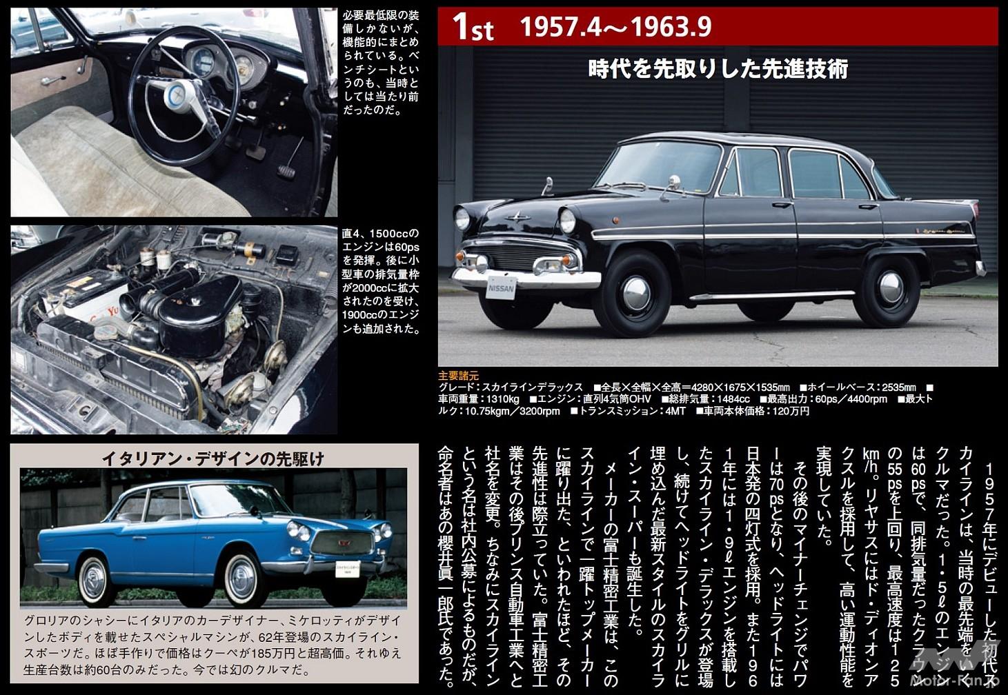 日産スカイライン生誕55周年記念モデル「スカイライン55th Limited」の