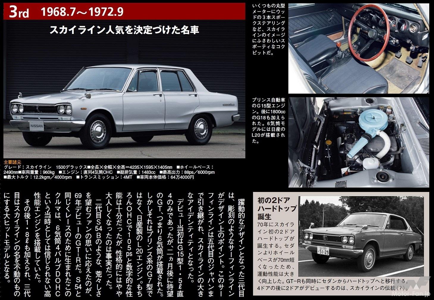 奇跡の新車　５０年前のラレ一！ 日産スカイライン生誕55周年記念モデル「スカイライン55th Limited」の