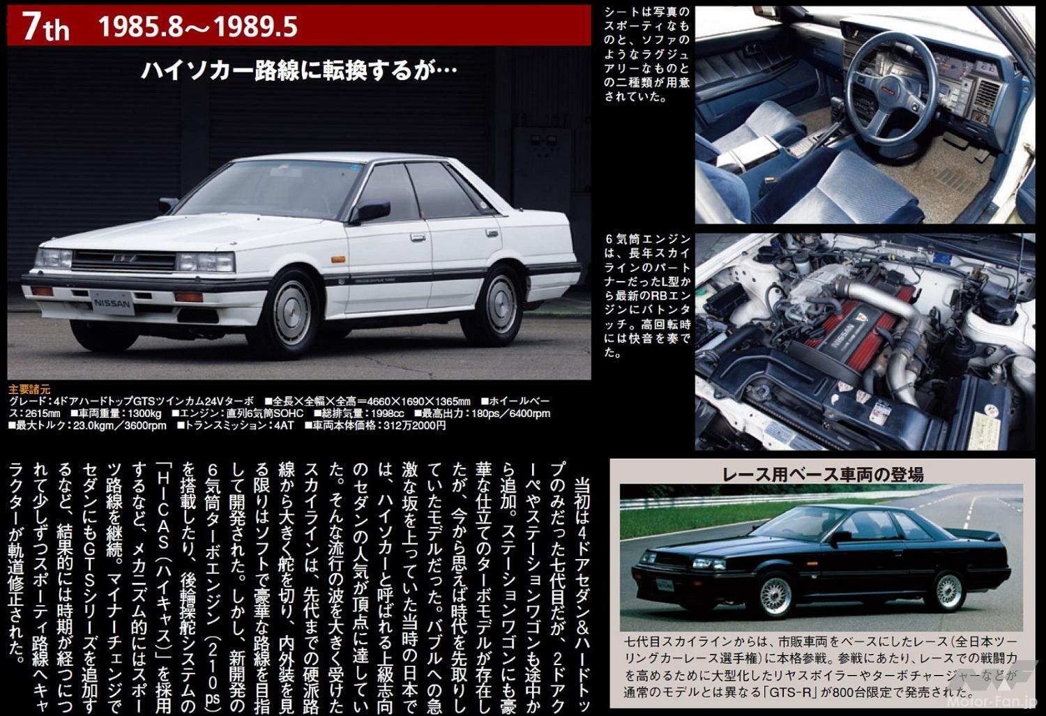 日産スカイライン生誕55周年記念モデル「スカイライン55th Limited」の