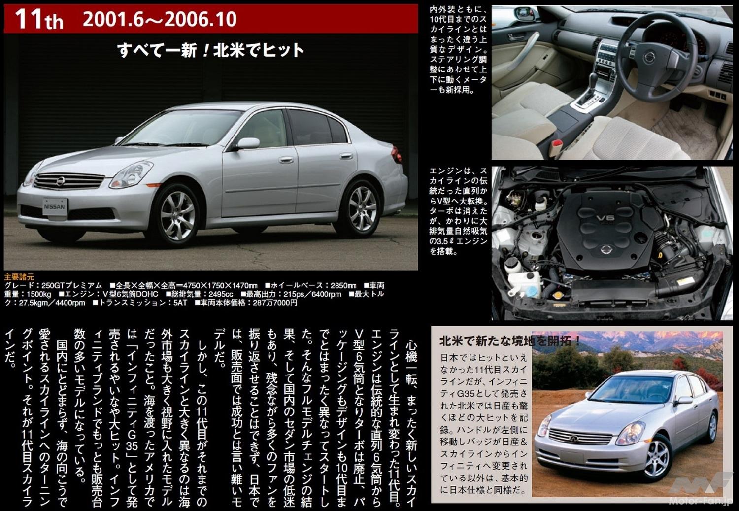 日産スカイライン生誕55周年記念モデル「スカイライン55th Limited」の