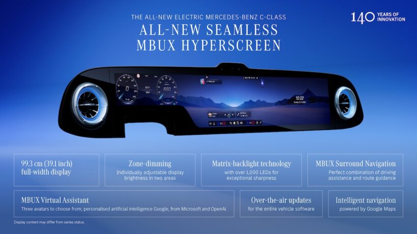 標準装備の「MBUXスーパースクリーン」に加えて、オプションで39.1インチ「MBUXハイパースクリーン」も用意された。