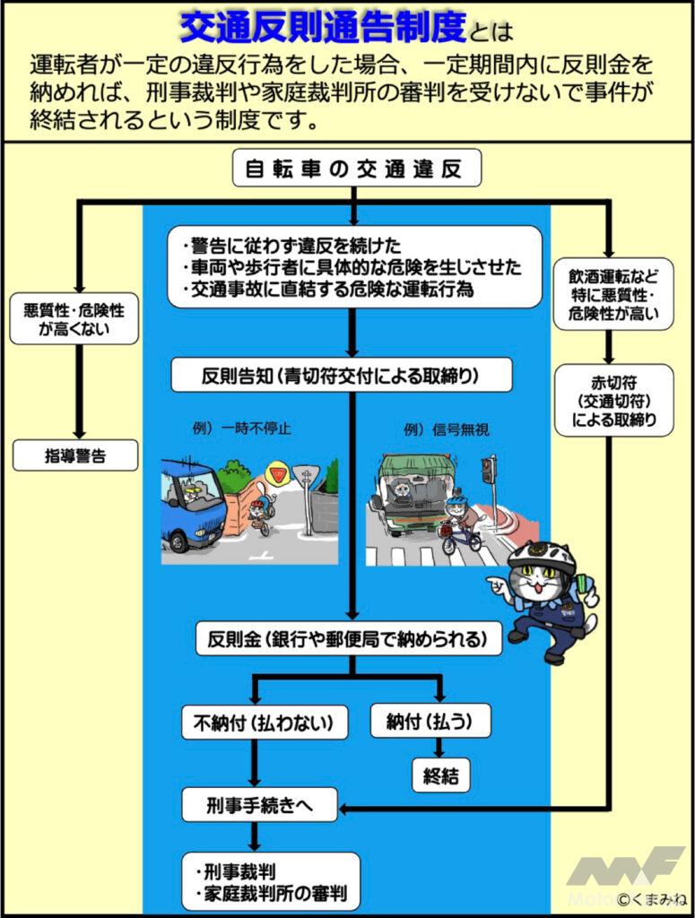 bicycle_BlueTicketRules_01
