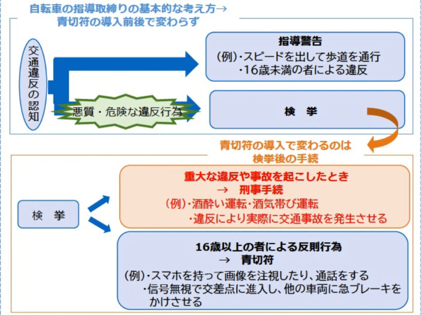 bicycle_BlueTicketRules_02