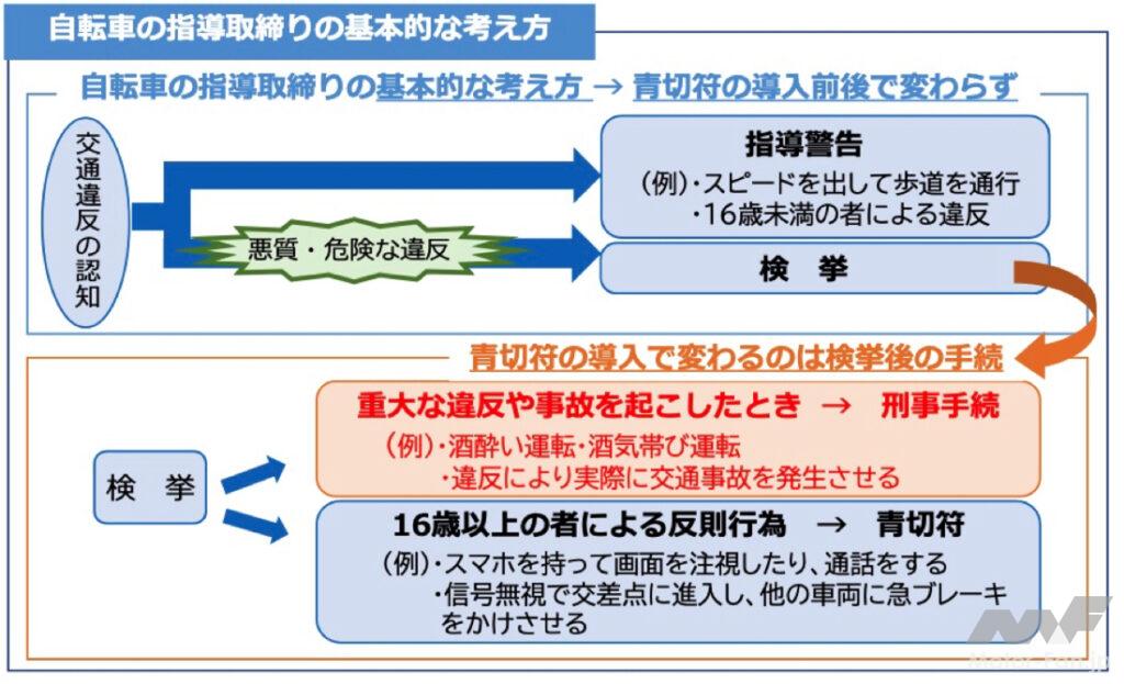bicycle_BlueTicketRules_04